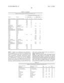 Factor VII polypeptides that are modified and uses thereof diagram and image