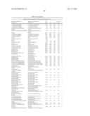 Factor VII polypeptides that are modified and uses thereof diagram and image