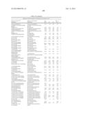 Factor VII polypeptides that are modified and uses thereof diagram and image