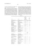 Factor VII polypeptides that are modified and uses thereof diagram and image