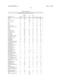 Factor VII polypeptides that are modified and uses thereof diagram and image