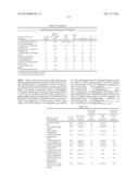 Factor VII polypeptides that are modified and uses thereof diagram and image