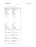 Factor VII polypeptides that are modified and uses thereof diagram and image