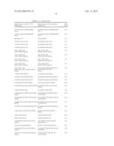 Factor VII polypeptides that are modified and uses thereof diagram and image