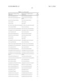 Factor VII polypeptides that are modified and uses thereof diagram and image