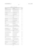 Factor VII polypeptides that are modified and uses thereof diagram and image