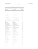 Factor VII polypeptides that are modified and uses thereof diagram and image