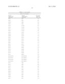 Factor VII polypeptides that are modified and uses thereof diagram and image