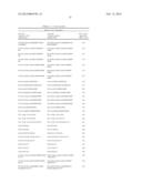 Factor VII polypeptides that are modified and uses thereof diagram and image