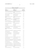 Factor VII polypeptides that are modified and uses thereof diagram and image