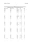 Factor VII polypeptides that are modified and uses thereof diagram and image