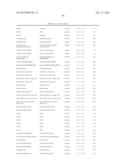 Factor VII polypeptides that are modified and uses thereof diagram and image