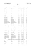 Factor VII polypeptides that are modified and uses thereof diagram and image