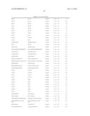 Factor VII polypeptides that are modified and uses thereof diagram and image