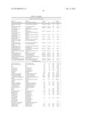 Factor VII polypeptides that are modified and uses thereof diagram and image