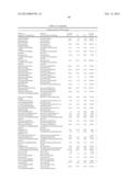 Factor VII polypeptides that are modified and uses thereof diagram and image