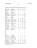 Factor VII polypeptides that are modified and uses thereof diagram and image