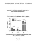 Therapeutic Nuclease Compositions and Methods diagram and image