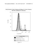 Therapeutic Nuclease Compositions and Methods diagram and image