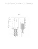 LYOPHILIZED FORMULATIONS diagram and image