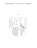 LYOPHILIZED FORMULATIONS diagram and image