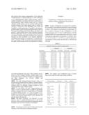 LYOPHILIZED FORMULATIONS diagram and image