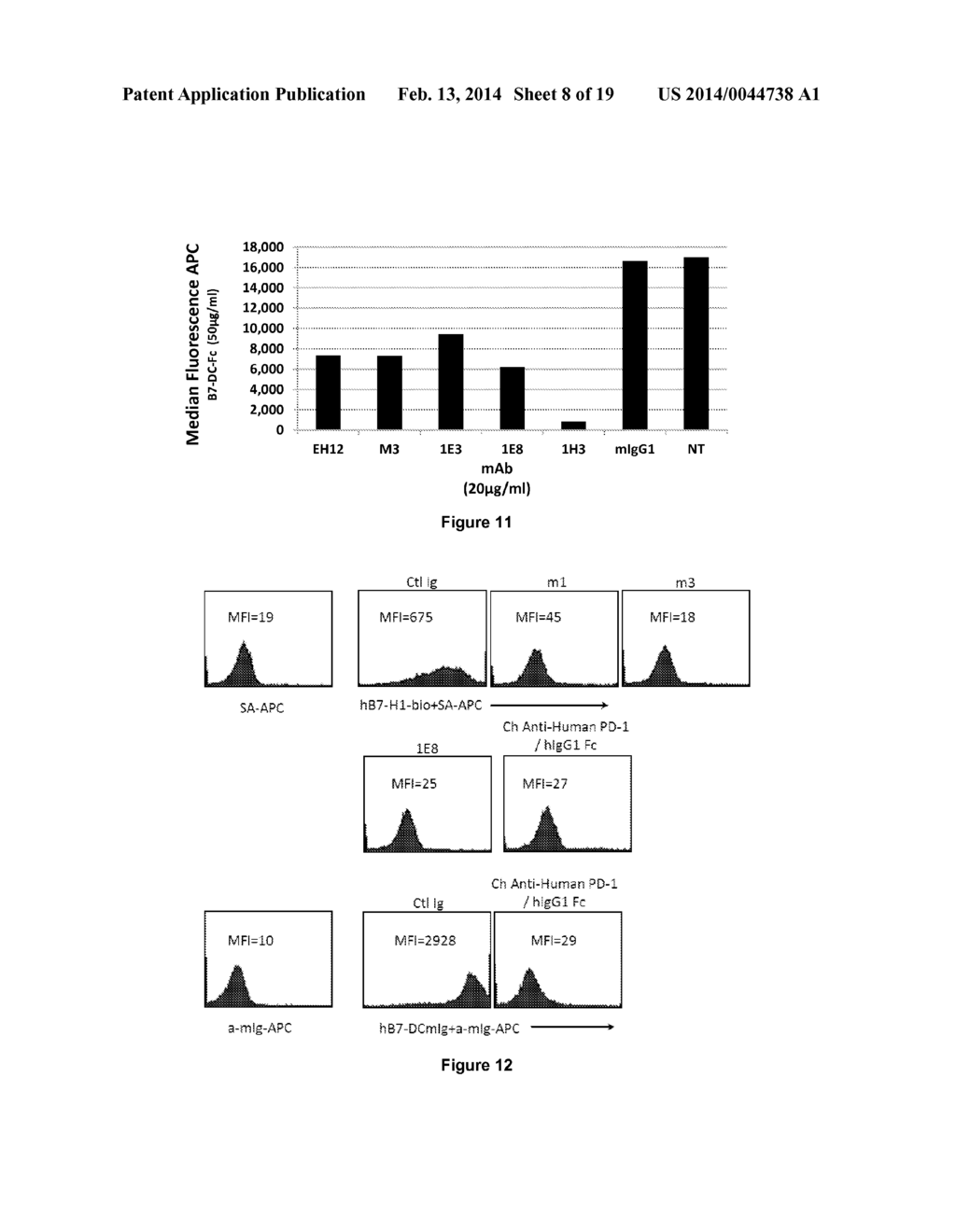 Antibodies And Other Molecules That Bind B7-H1 And PD-1 - diagram, schematic, and image 09