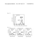 NANOPARTICLES CONTAINING pH-RESPONSIVE PEPTIDE diagram and image