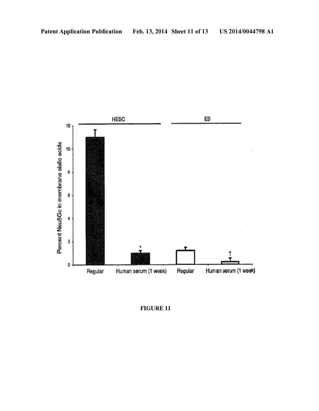 Elimination of N-Glycolylneuraminic Acid From Animal Products For Human     Use - diagram, schematic, and image 12