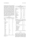 NUTRITIONAL COMPOSITION diagram and image