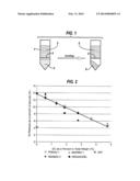 DOUGH PRODUCTS COMPRISING ETHYLCELLULOSE AND EXHIBITING REDUCED OIL     MIGRATION diagram and image