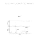 POSITIVE ELECTRODE ACTIVE MATERIAL, POSITIVE ELECTRODE USING THE SAME AND     NON-AQUEOUS ELECTROLYTE SECONDARY BATTERY diagram and image