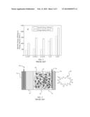 METAL/OXYGEN BATTERY WITH MODIFIED ELECTRODE diagram and image