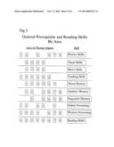 Method and system of computer based and software directed educational     therapy employing video games to treat the effects of dyslexia and     reading disabilities diagram and image