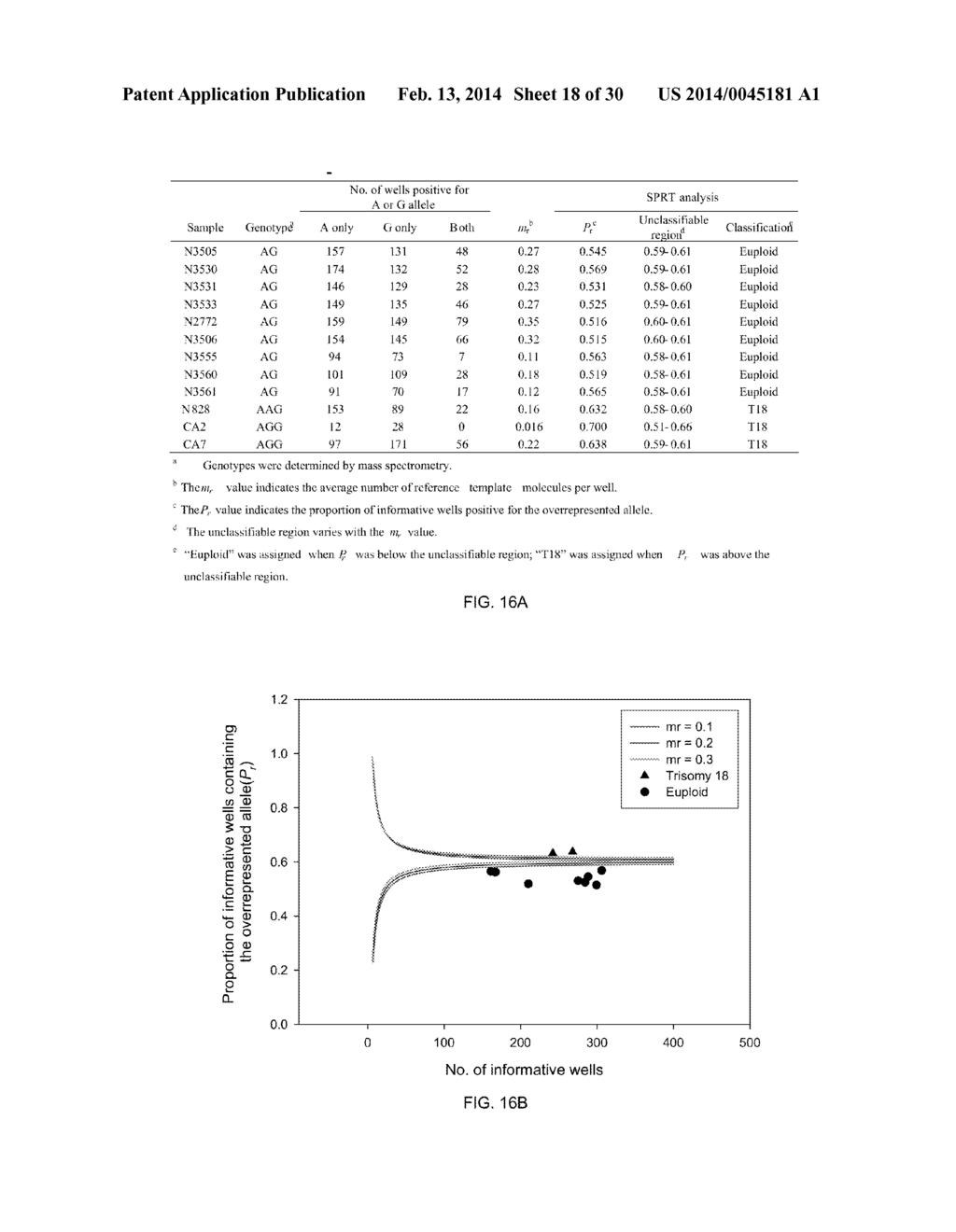 DETERMINING PERCENTAGE OF FETAL DNA IN MATERNAL SAMPLE - diagram, schematic, and image 19