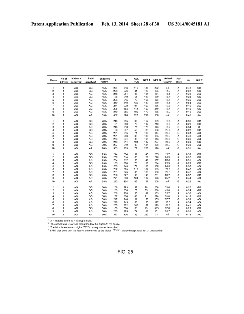 DETERMINING PERCENTAGE OF FETAL DNA IN MATERNAL SAMPLE - diagram, schematic, and image 29