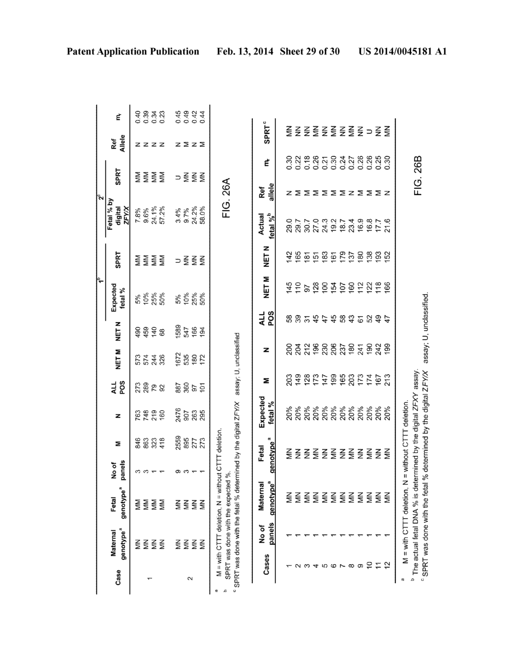 DETERMINING PERCENTAGE OF FETAL DNA IN MATERNAL SAMPLE - diagram, schematic, and image 30