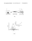 METHOD AND DEVICE FOR MONITORING REAL-TIME POLYMERASE CHAIN REACTION (PCR)     UTILIZING ELECTRO-ACTIVE HYDROLYSIS PROBE (E-TAG PROBE) diagram and image