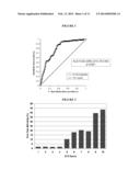 PREDICTING MORTALITY AND DETECTING SEVERE DISEASE diagram and image