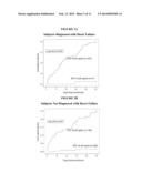 PREDICTING MORTALITY AND DETECTING SEVERE DISEASE diagram and image