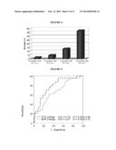 PREDICTING MORTALITY AND DETECTING SEVERE DISEASE diagram and image