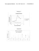 PREDICTING MORTALITY AND DETECTING SEVERE DISEASE diagram and image