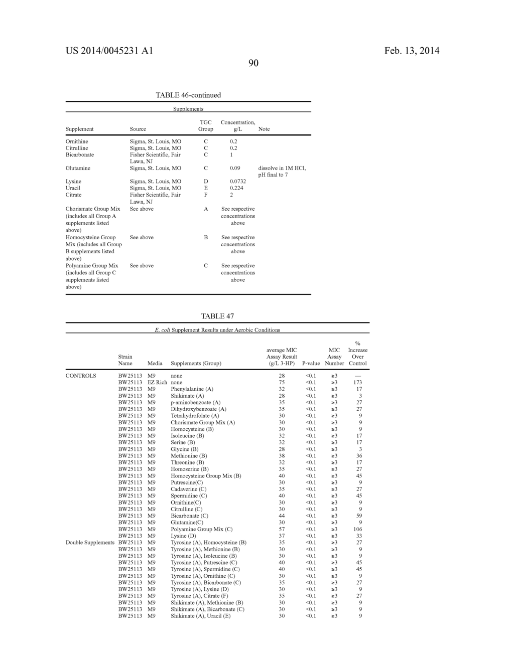 METHODS FOR PRODUCING 3-HYDROXYPROPIONIC ACID AND OTHER PRODUCTS - diagram, schematic, and image 152