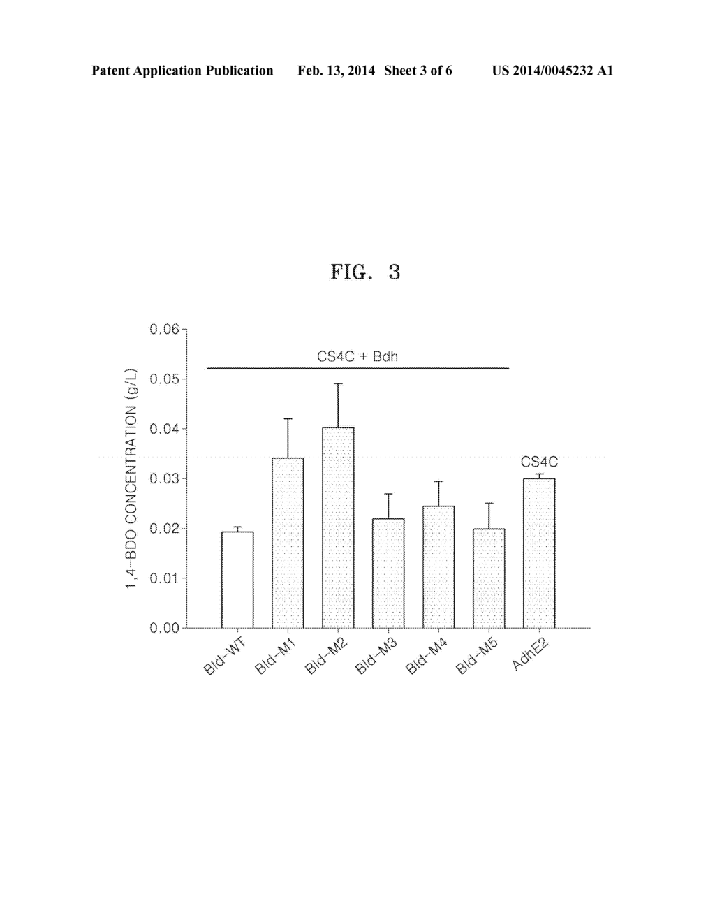 ENZYME USED IN BIOSYNTHESIS OF 1, 4-BDO AND SCREENING METHOD OF THE SAME - diagram, schematic, and image 04