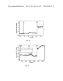 SYSTEM FOR TRAPPING, INTERACTING AND MODIFYING SINGLE PROTEIN MOLECULES     USING A DOUBLE-NANOHOLE STRUCTURE diagram and image