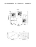 SYSTEM FOR TRAPPING, INTERACTING AND MODIFYING SINGLE PROTEIN MOLECULES     USING A DOUBLE-NANOHOLE STRUCTURE diagram and image