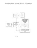 SYSTEM FOR TRAPPING, INTERACTING AND MODIFYING SINGLE PROTEIN MOLECULES     USING A DOUBLE-NANOHOLE STRUCTURE diagram and image