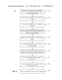 METHOD AND SYSTEM FOR IN-SITU AND REGROWTH IN GALLIUM NITRIDE BASED     DEVICES diagram and image