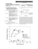 LOW TEMPERATURE EPITAXY OF A SEMICONDUCTOR ALLOY INCLUDING SILICON AND     GERMANIUM EMPLOYING A HIGH ORDER SILANE PRECURSOR diagram and image