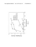 LOW TEMPERATURE EPITAXY OF A SEMICONDUCTOR ALLOY INCLUDING SILICON AND     GERMANIUM EMPLOYING A HIGH ORDER SILANE PRECURSOR diagram and image